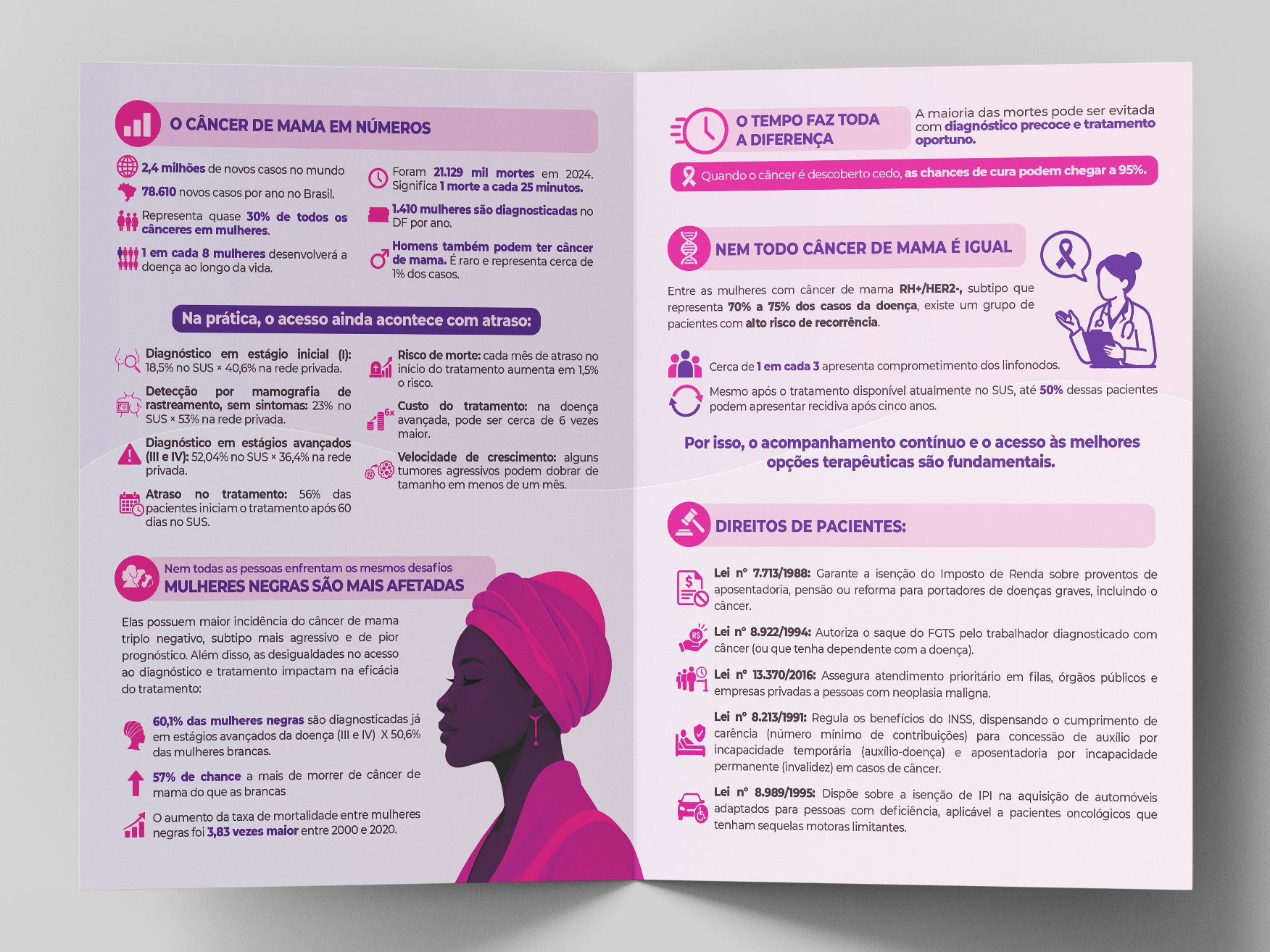 FOLDER - (Recomeçar ONG)